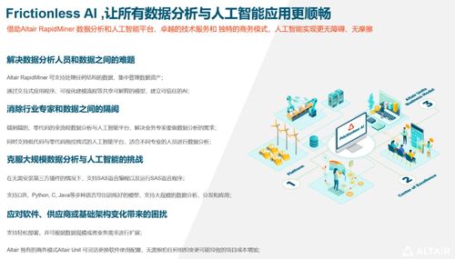 AI牽引工業軟件新升級 數據分析與人工智能在探索中進化
