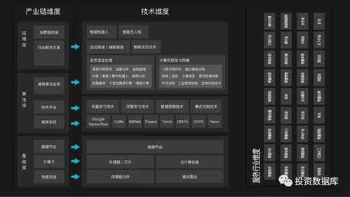 2017年人工智能應用軟件開發行業研究報告白皮書
